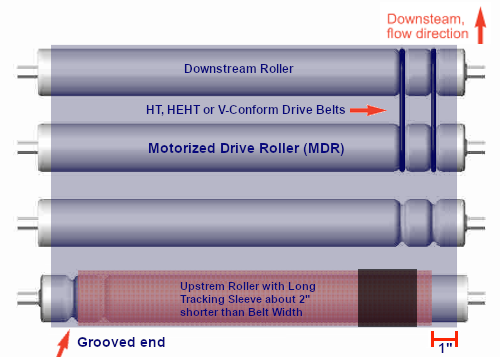 If belt tracks too far right, move tape slightly to the left
